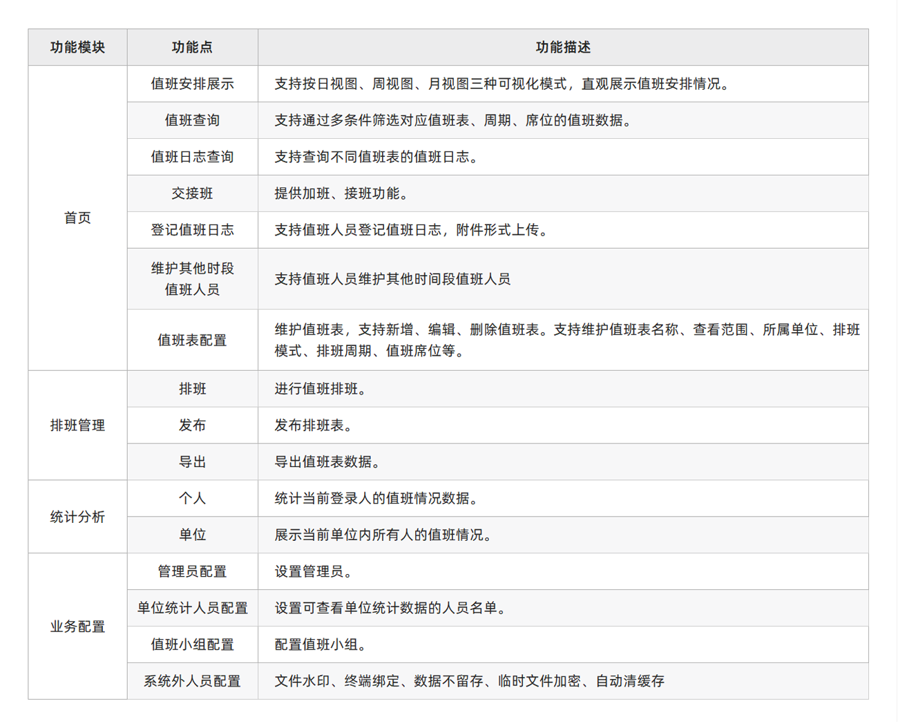 功能清单