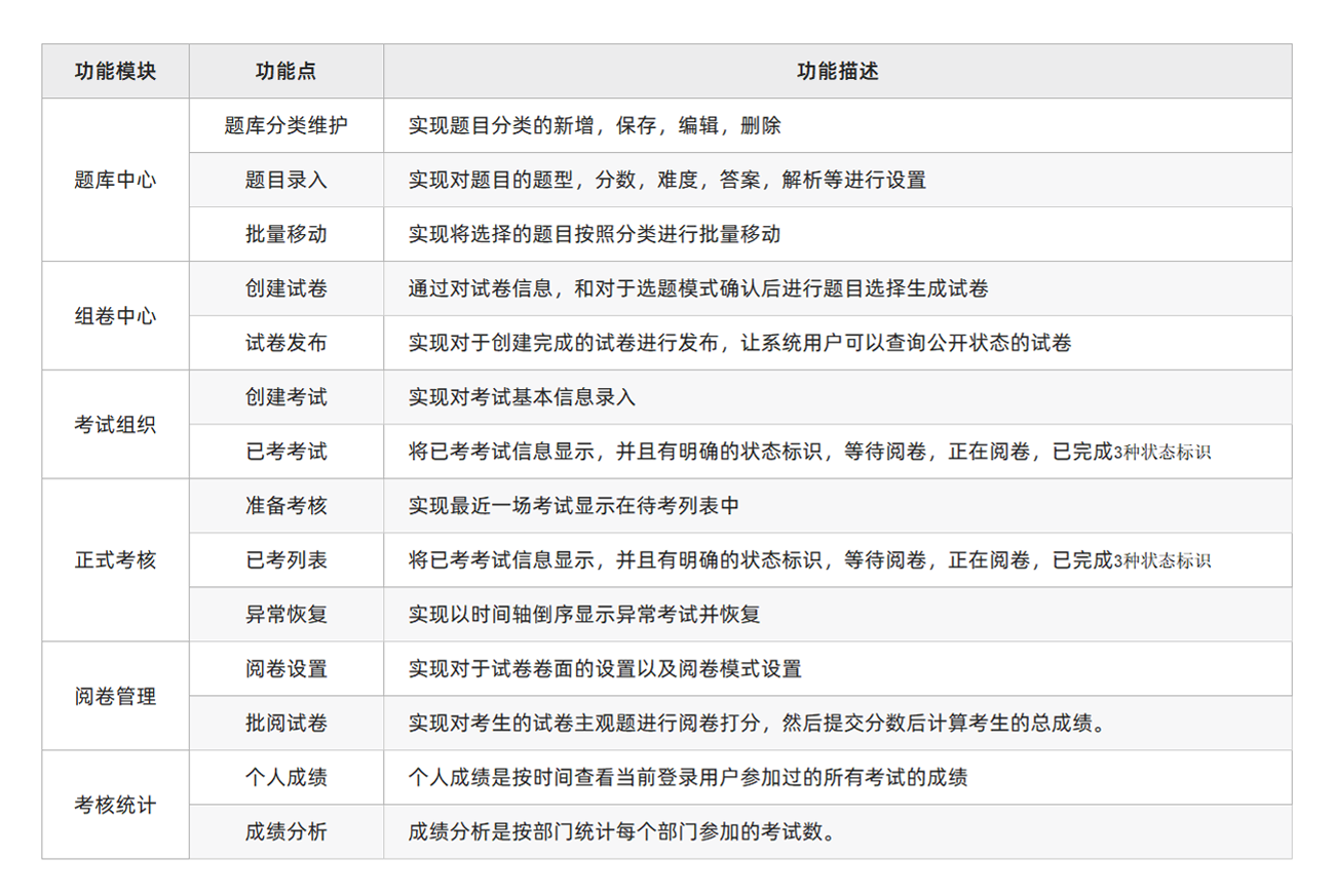 功能清单