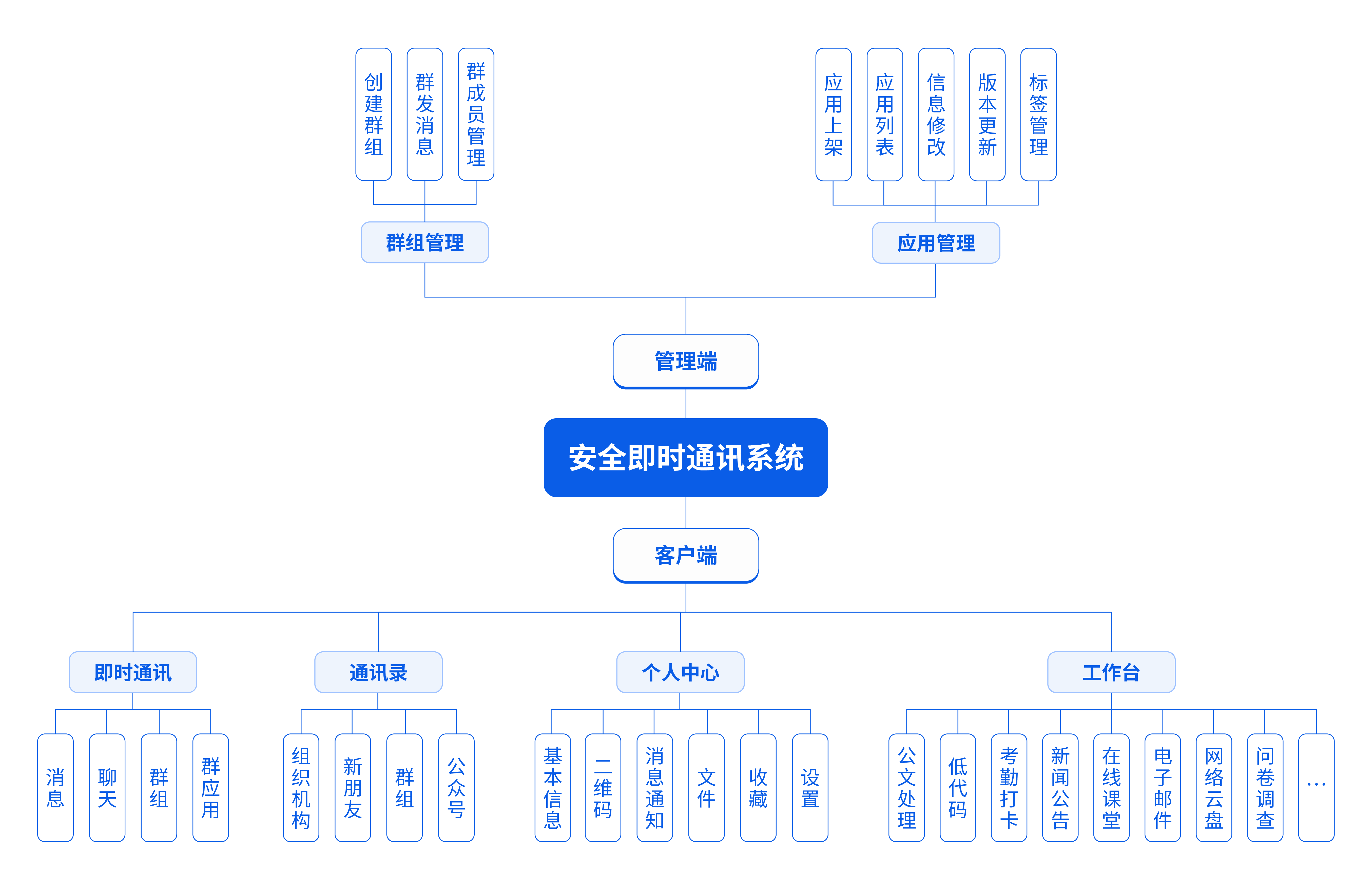 功能组成