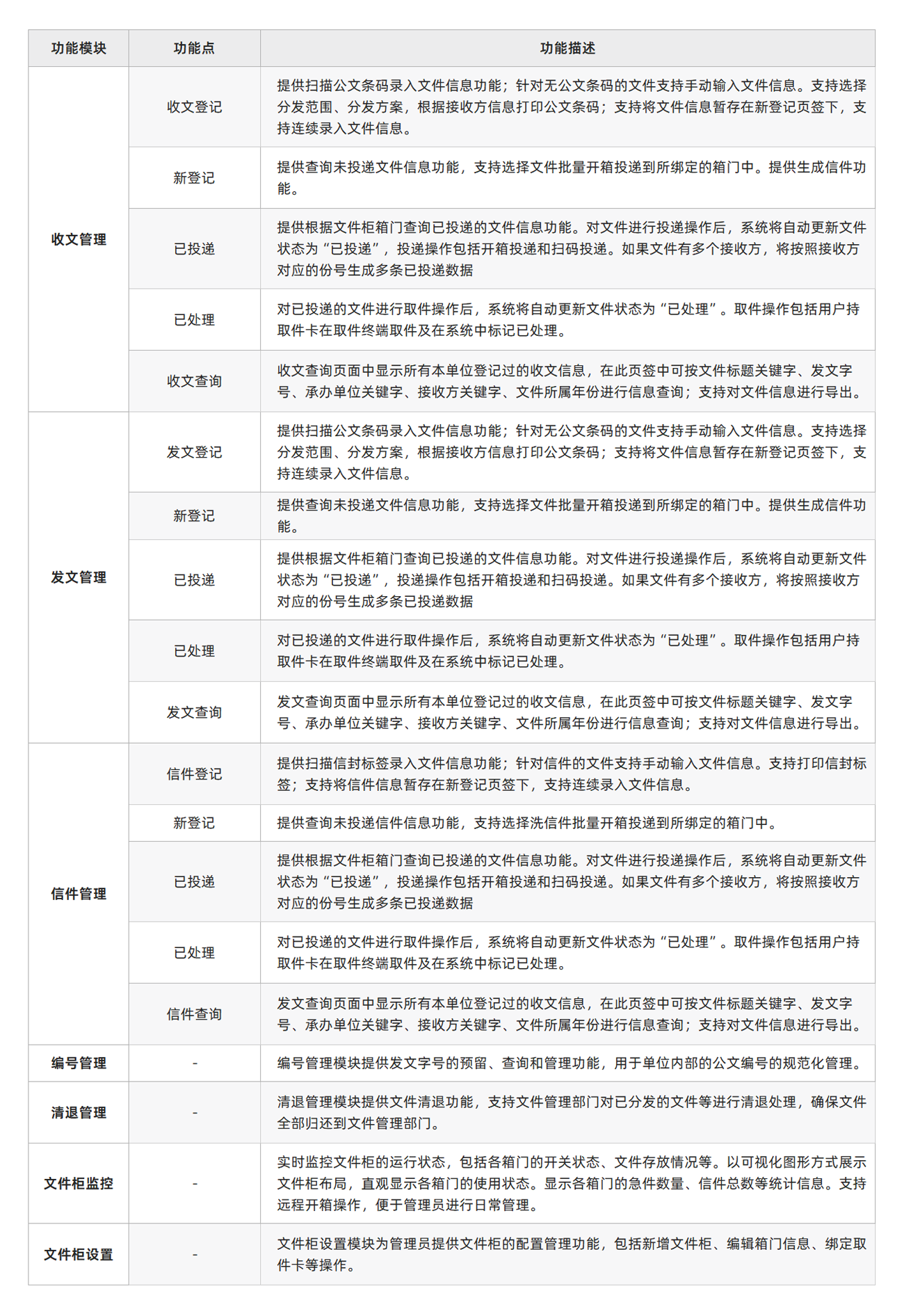 功能清单